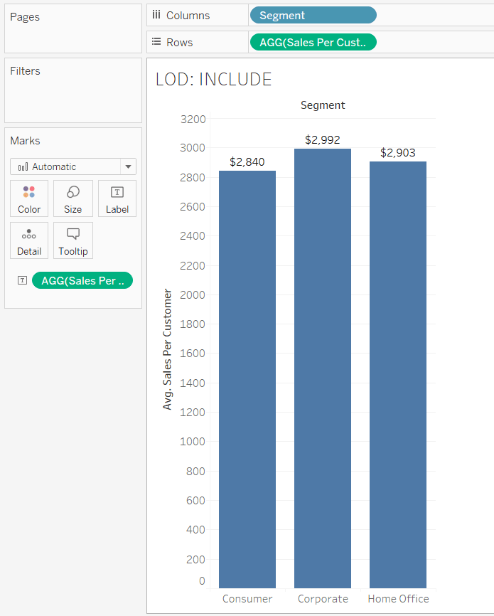 LOD Tableau - INCLUDE LOD